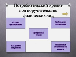 Кредит под поручительство физических лиц