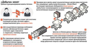 Как добывать биткоины: принцип майнинга