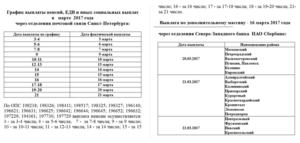 Какого числа перечисляют пенсию на карточку Сбербанка