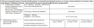 Комиссия за снятие наличных с карты Сбербанка в другом регионе