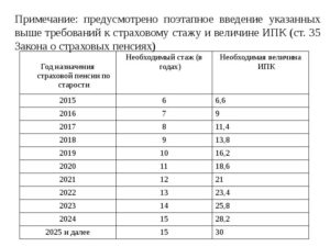 Необходимый трудовой стаж для назначения пенсии по старости