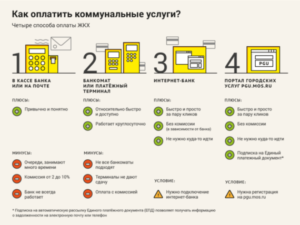 Как оплатить ЖКХ без комиссии