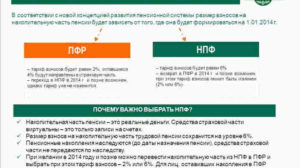 Как перевести накопительную часть пенсии в Сбербанк