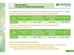 Кредиты физическим лицам и размеры процентных ставок от Сбербанка