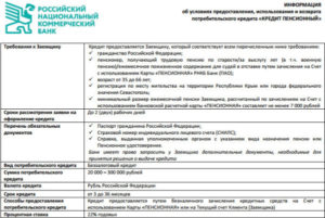 Ипотека в Крыму в РНКБ: условия, документы