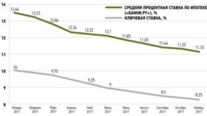 Что такое отрицательная ставка по ипотеке