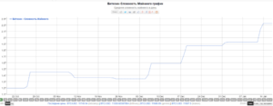 Сложность майнинга биткоинов