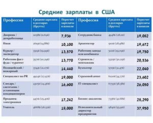 Какая средняя зарплата в США в месяц