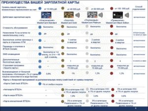 Преимущества использования зарплатной карты ВТБ24