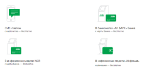 Ипотека Ак Барс: условия