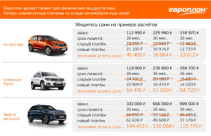 Что такое лизинг автомобиля для физических лиц