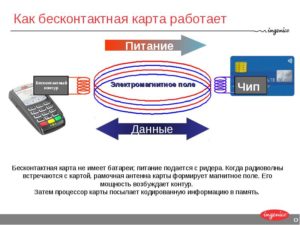 Принцип работы кредитной карты