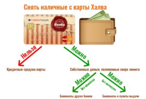 Можно ли на кредитную карту положить больше денег чем лимит