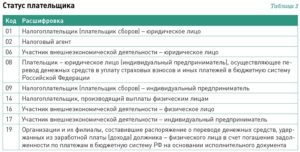 Статус плательщика 13 в платежном поручении