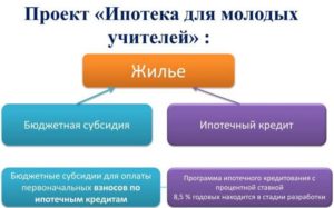 Ипотека для молодых специалистов бюджетных учреждений