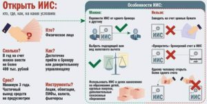 Как открыть ИИС: где лучше и выгоднее