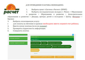 Платеж ЕРИП через интернет: что такое система Расчет