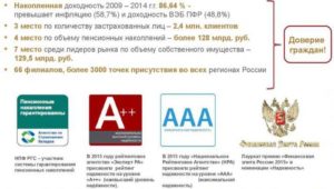 Негосударственный пенсионный фонд Росгосстрах