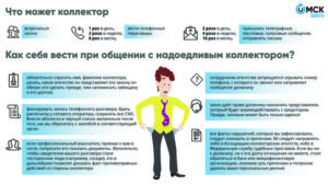 Имеют ли право коллекторы звонить родственникам должника