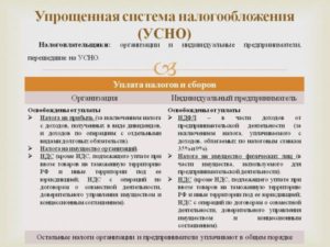 Что такое УСН для ИП простыми словами