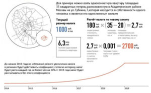 Как рассчитать налог на землю