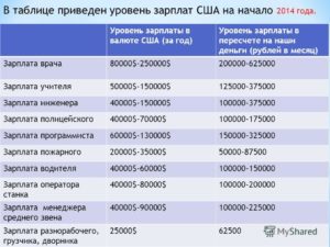 Какая средняя зарплата в США в месяц