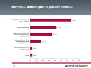Влияет ли размер стажа на размер пенсии