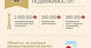 Возврат налога при покупке квартиры: сроки возврата