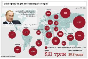 Что такое оффшорная компания простыми словами