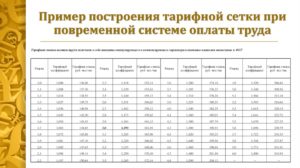 Оклад и тарифная ставка: в чем разница