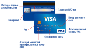 Для чего нужен код безопасности на карте Visa?