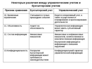 Управленческий и бухгалтерский учет: отличия