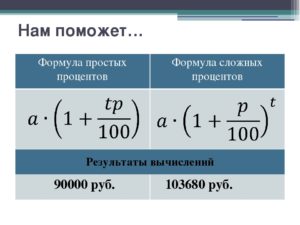 Простые и сложные проценты: понятие и формулы