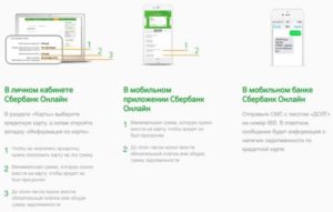 Что такое минимальный платеж по кредитной карте