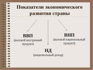 Что такое ВВП в экономике простыми словами