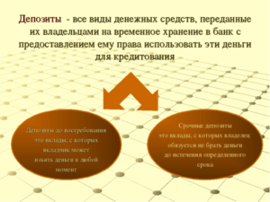 Чем отличается вклад от депозита в банке