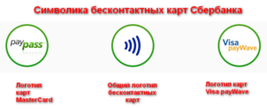 Бесконтактные карты Сбербанка: оплата, как пользоваться