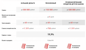 Московский Кредитный Банк: рефинансирование кредитов других банков