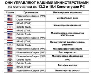 Кому принадлежит ЦБ РФ и кто им управляет