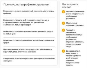 Рефинансирование кредита в Сбербанке для физических лиц