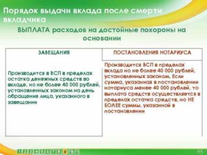 Выплаты на погребение вкладчикам Сбербанка