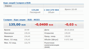 Как продать акции Газпрома через Газпромбанк