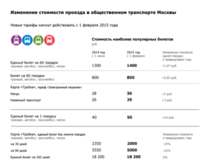 Сколько стоит проезд в автобусе в Москве по карте Тройка