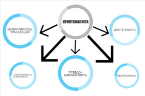 Что такое криптовалюта простыми словами для чайников