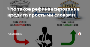 В каких случаях рефинансирование выше. Рефинансирование. Рефинансирование это простыми словами. Рефинансирование кредита что это такое простыми словами. Что такое рефинансирование ипотеки простыми словами.