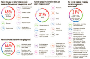 Как экономить на продуктах питания: советы