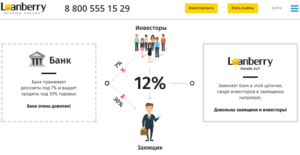 Взаимное кредитование: площадки, сервисы