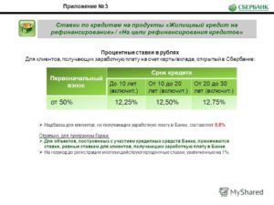 Как снизить ставку по ипотеке в Сбербанке