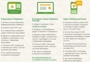 Как проверить бонусы Спасибо от Сбербанка: способы