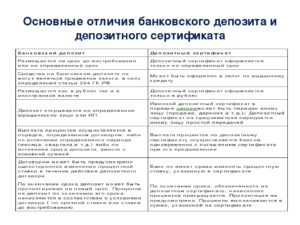 Чем отличается вклад от депозита в банке